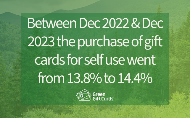 Green Gift Cards GCVA Fact 2 Content Image 642x400PX.jpg